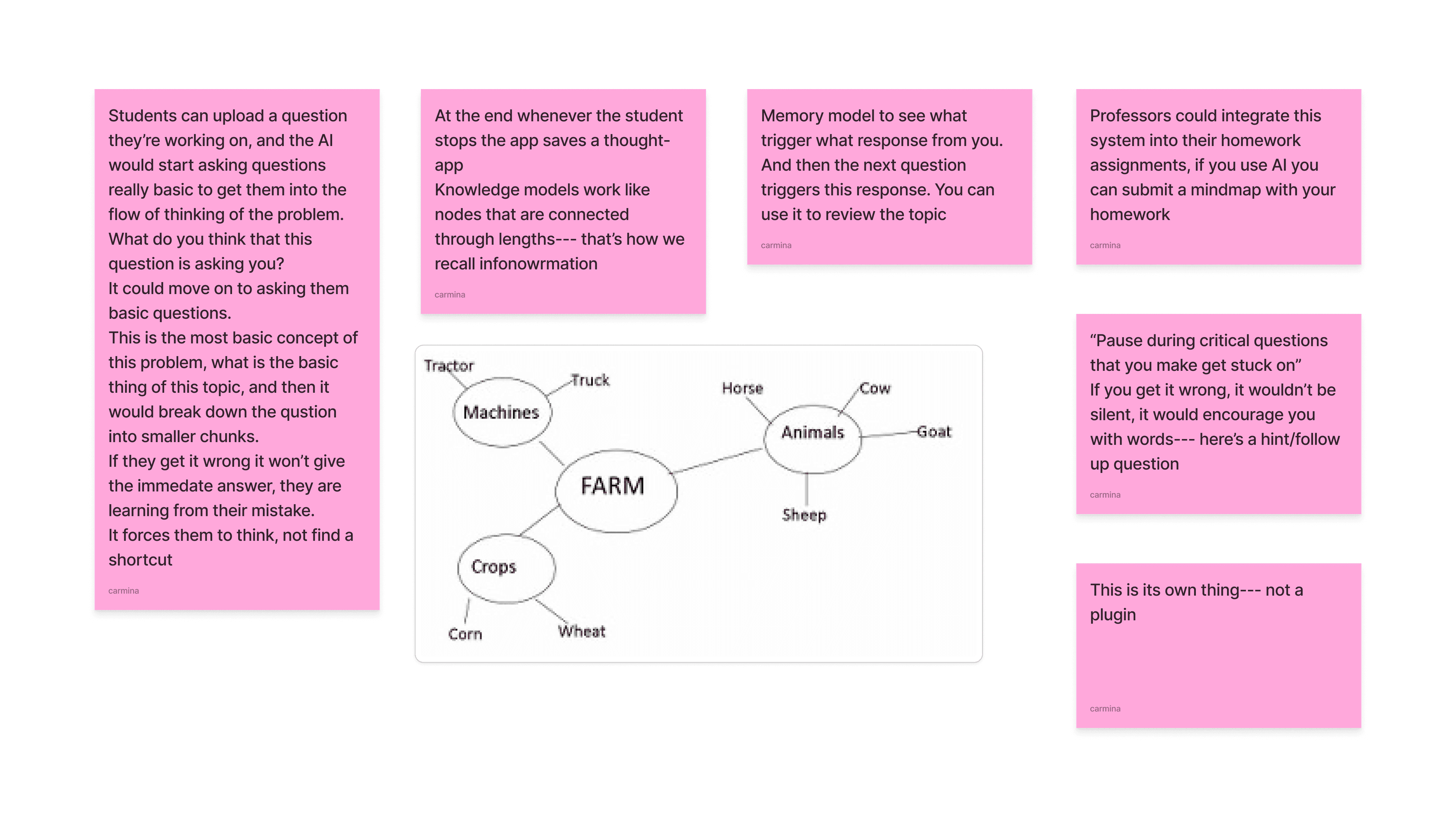 Lyra schema map showing how ideas connect across a learning session