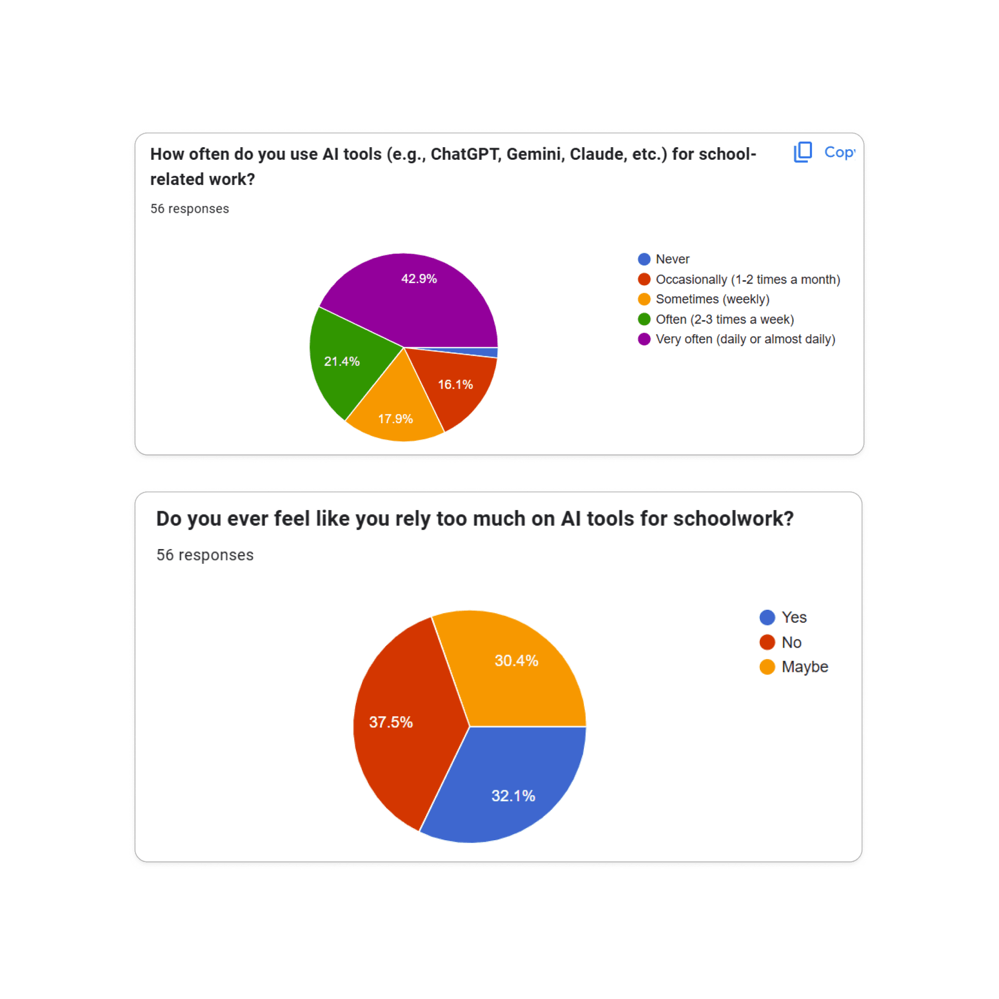 Lyra survey result 1 showing student reliance on AI and interest in reflective support